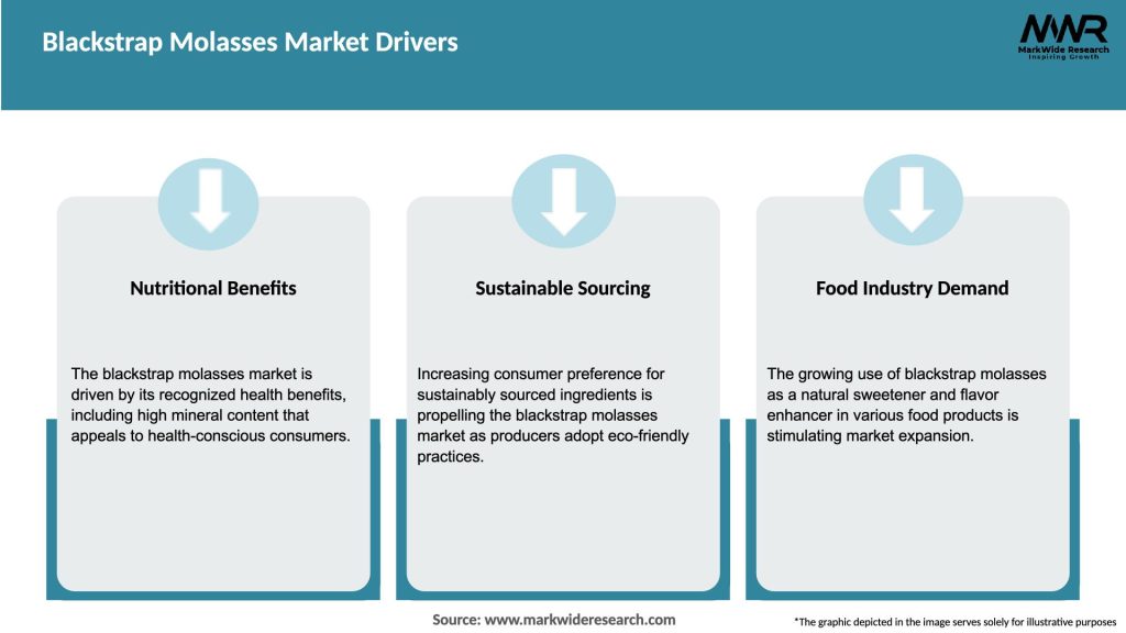 Blackstrap Molasses Market Drivers
