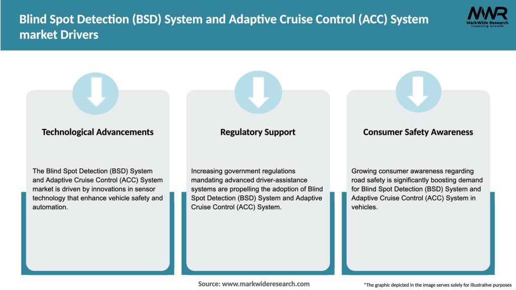Blind Spot Detection (BSD) System and Adaptive Cruise Control (ACC) System market Drivers