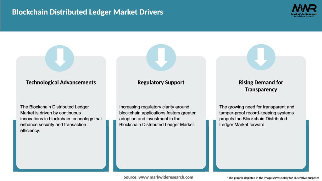 Blockchain Distributed Ledger Market Drivers