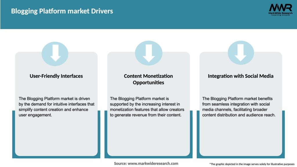 Blogging Platform market Drivers