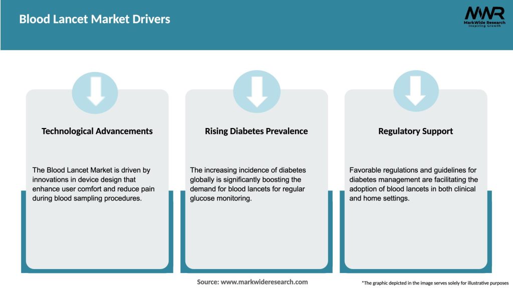 Blood Lancet Market Drivers
