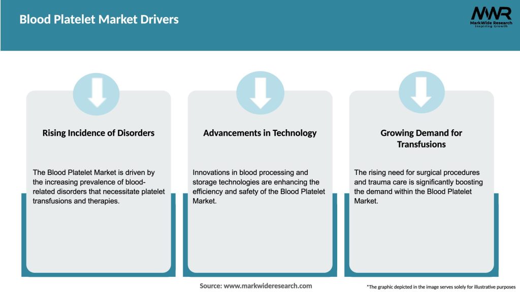 Blood Platelet Market Drivers