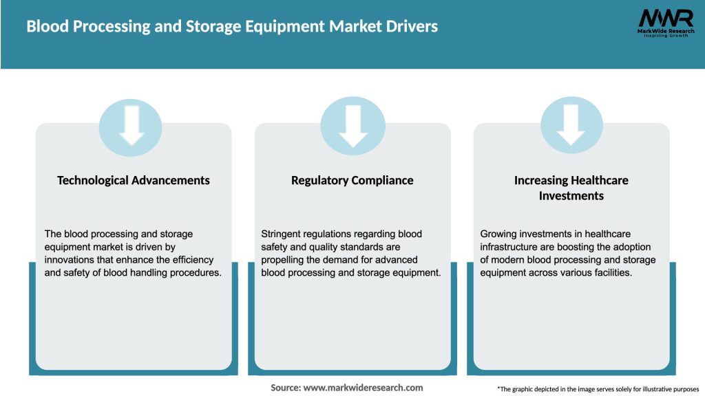 Blood Processing and Storage Equipment Market Drivers