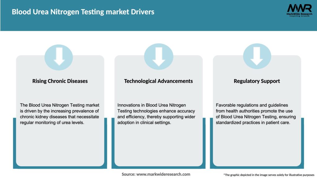 Blood Urea Nitrogen Testing market Drivers