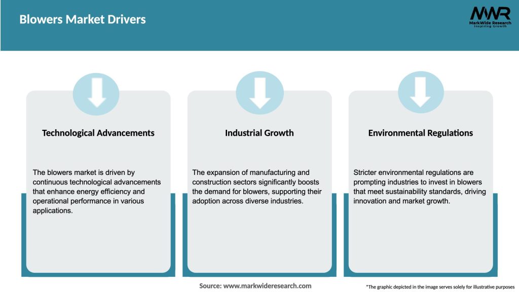 Blowers Market Drivers