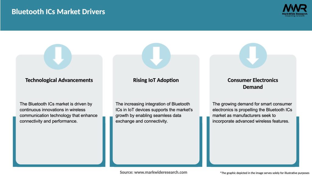 Bluetooth ICs Market Drivers