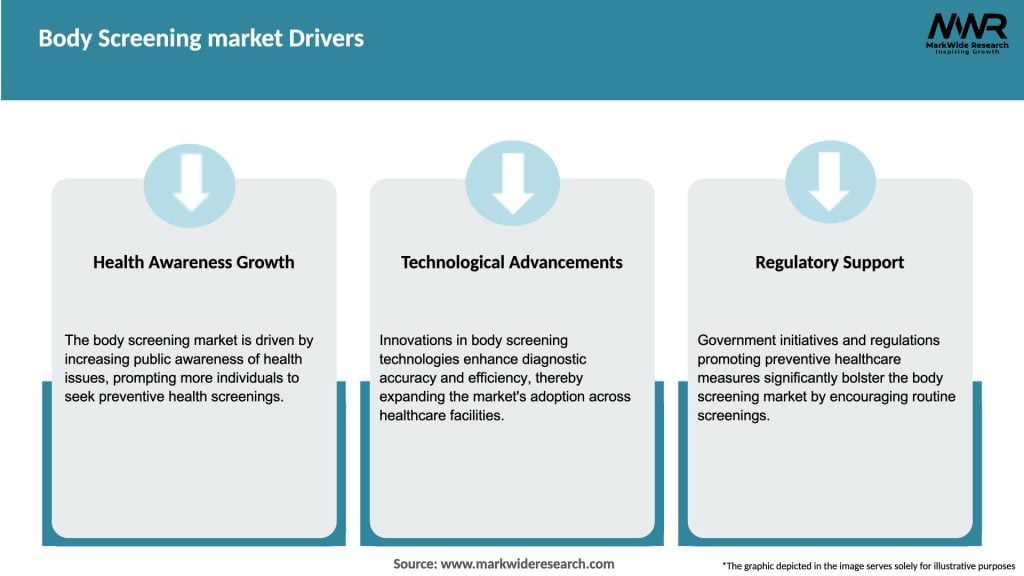 Body Screening market Drivers