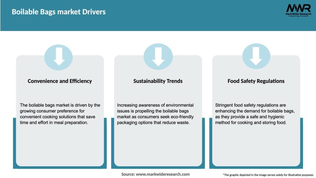 Boilable Bags market Drivers