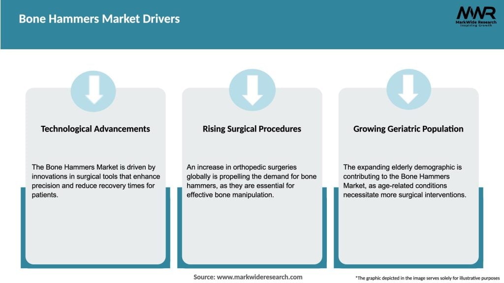 Bone Hammers Market Drivers