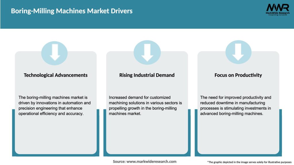 Boring-Milling Machines Market Drivers