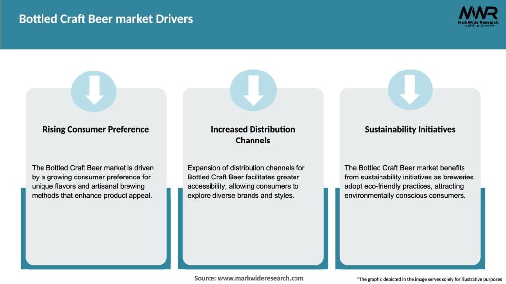 Bottled Craft Beer market Drivers