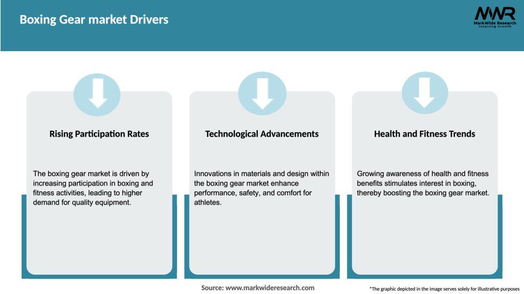 Boxing Gear market Drivers