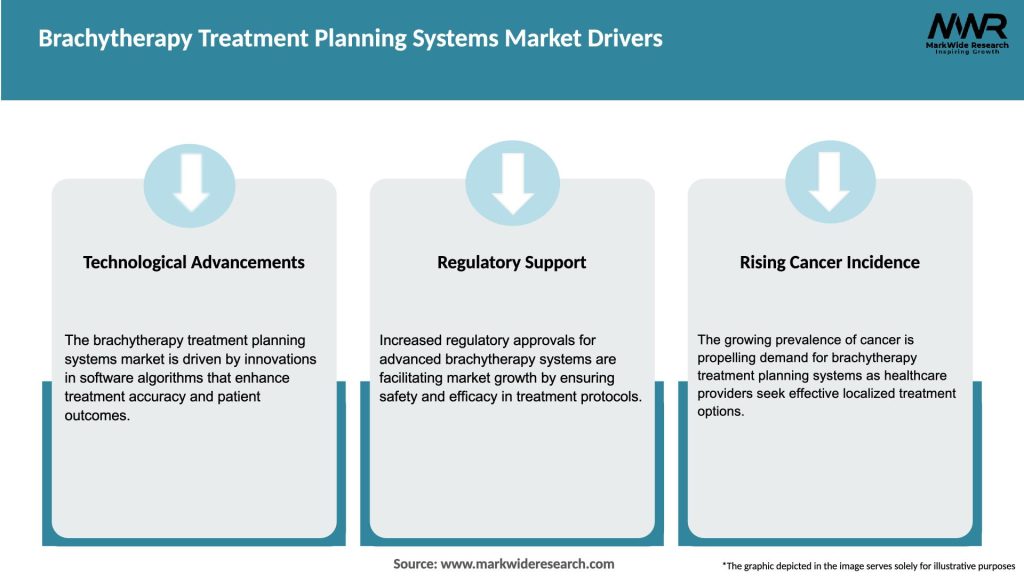 Brachytherapy Treatment Planning Systems Market Drivers