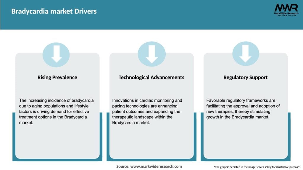 Bradycardia market Drivers