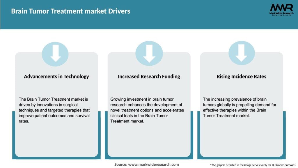 Brain Tumor Treatment market Drivers