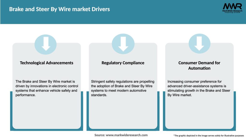 Brake and Steer By Wire market Drivers