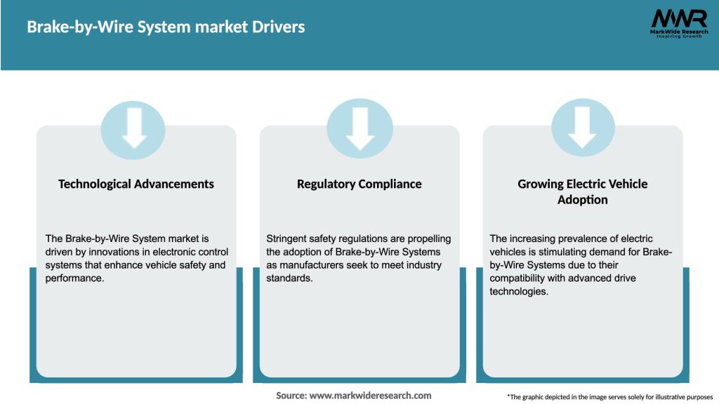 Brake-by-Wire System market Drivers