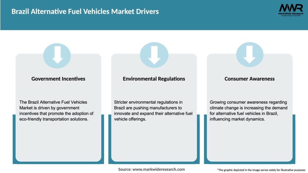 Brazil Alternative Fuel Vehicles Market Drivers