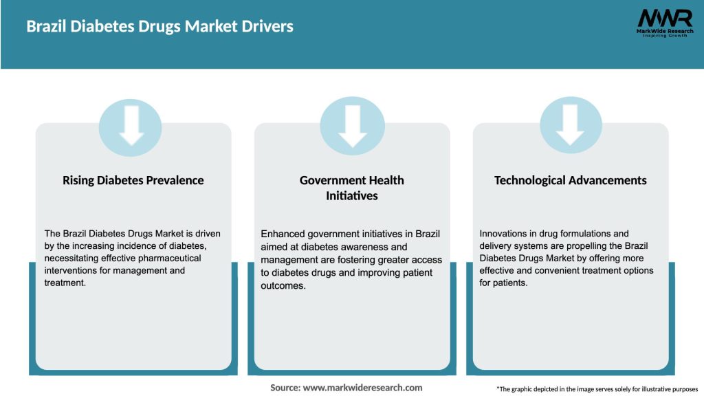 Brazil Diabetes Drugs Market Drivers