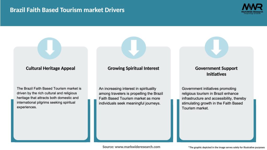 Brazil Faith Based Tourism market Drivers