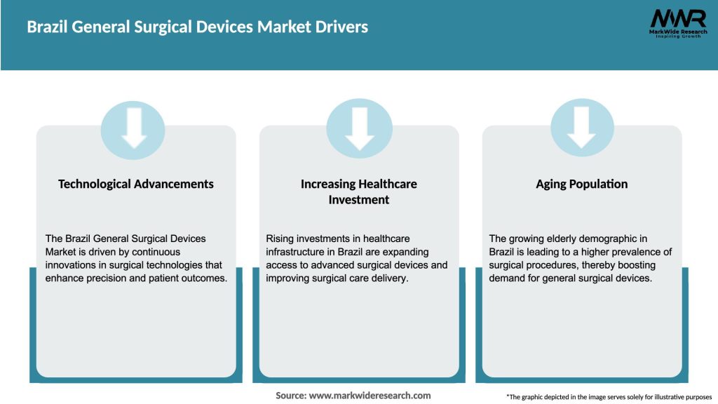 Brazil General Surgical Devices Market Drivers