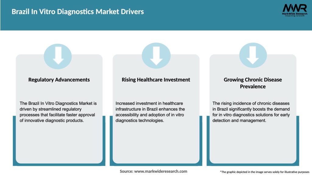 Brazil In Vitro Diagnostics Market Drivers