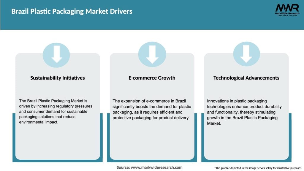 Brazil Plastic Packaging Market Drivers