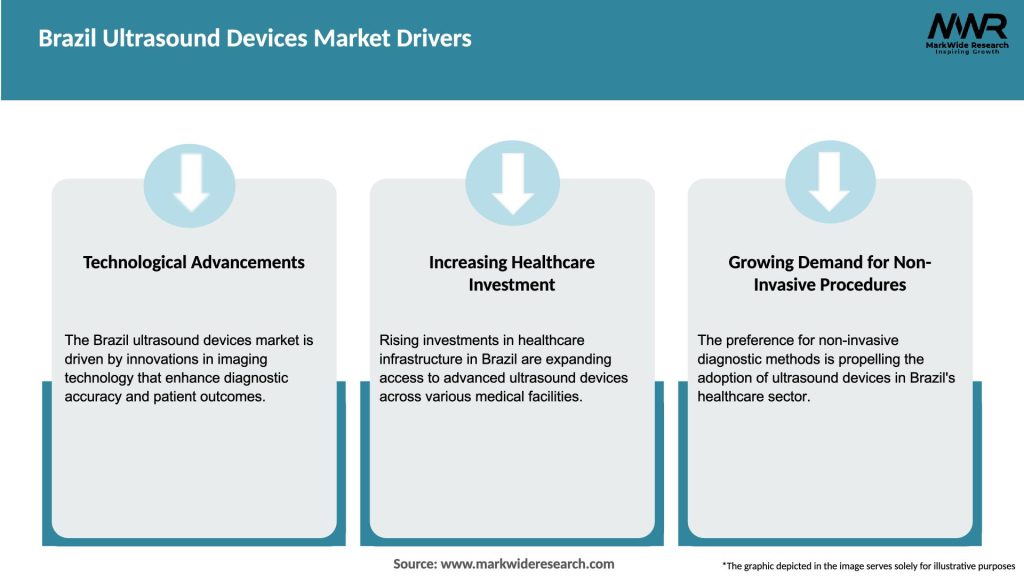 Brazil Ultrasound Devices Market Drivers