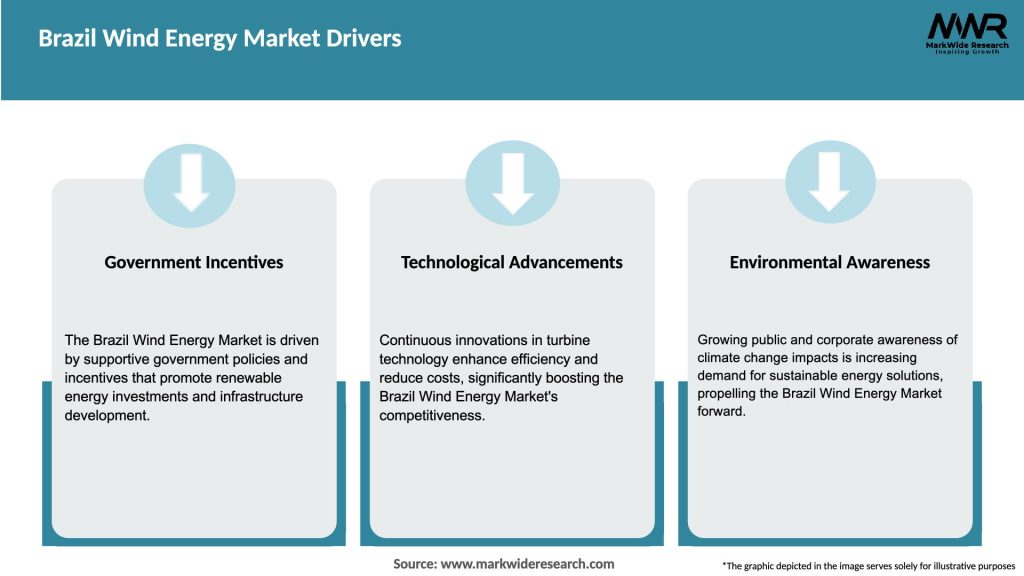 Brazil Wind Energy Market Drivers