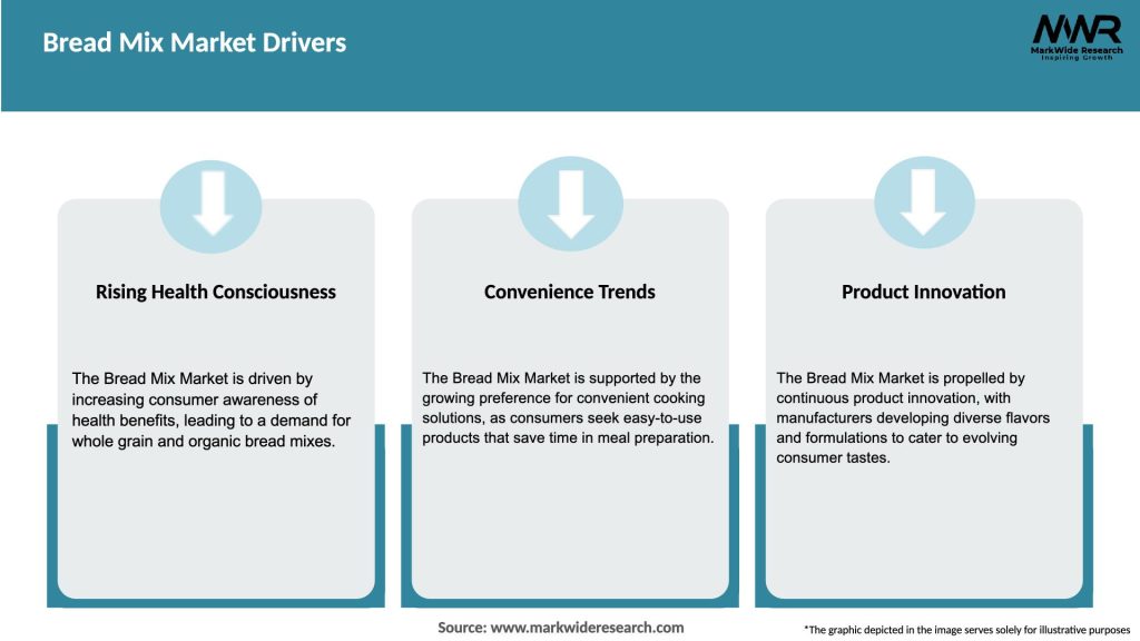 Bread Mix Market Drivers