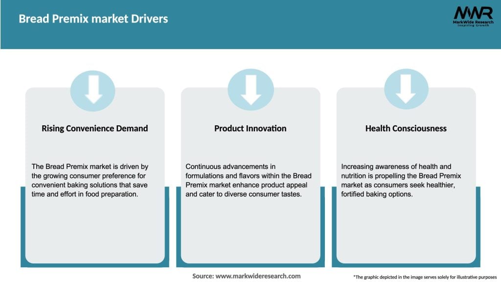Bread Premix market Drivers