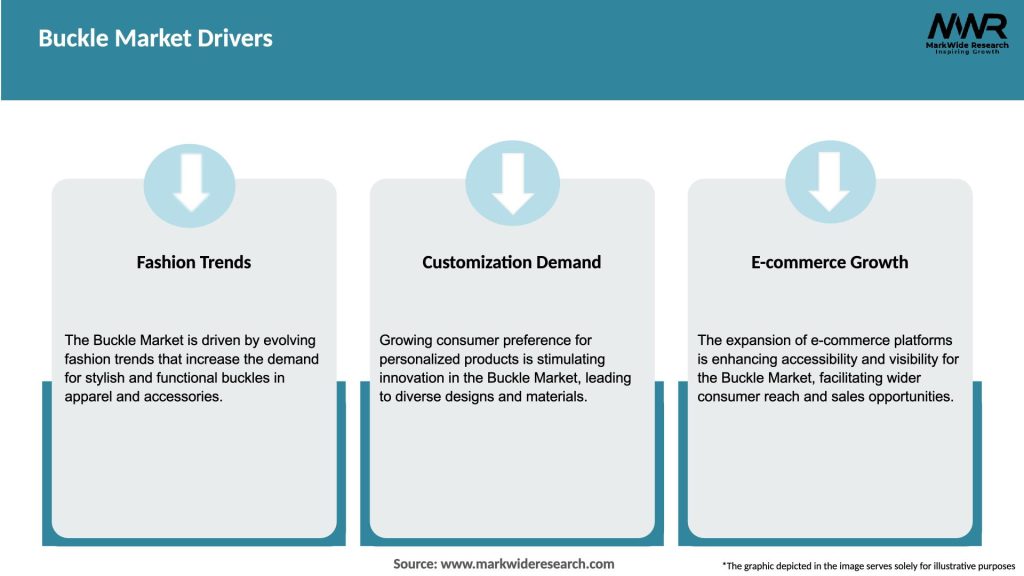 Buckle Market Drivers