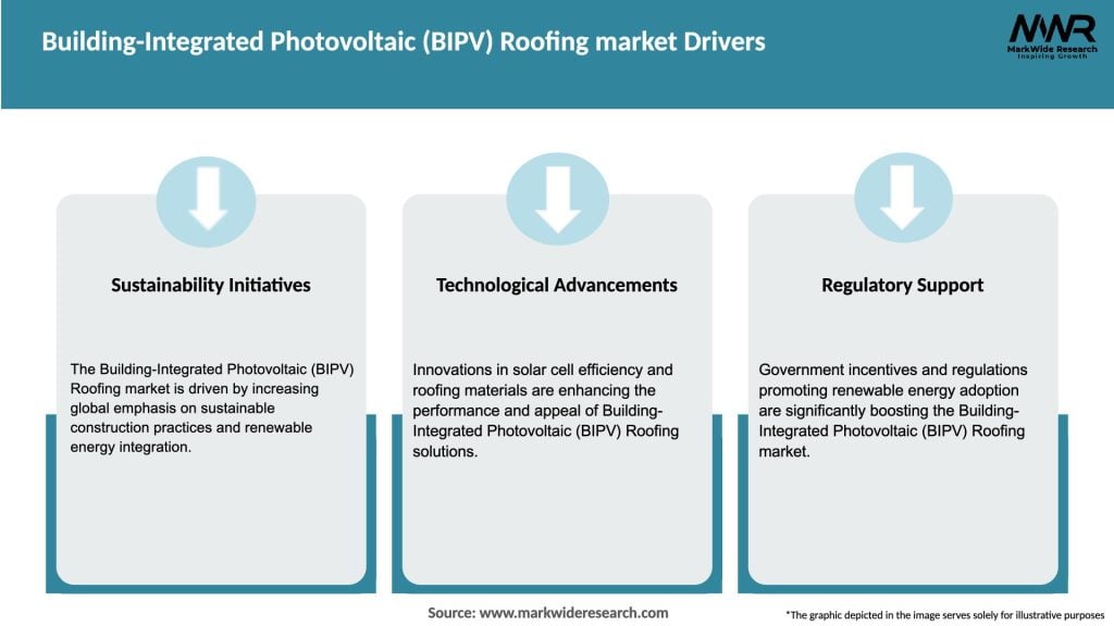 Building-Integrated Photovoltaic (BIPV) Roofing market Drivers