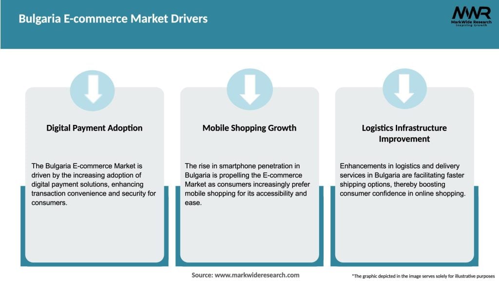 Bulgaria E-commerce Market Drivers