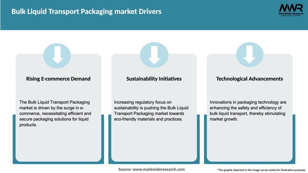 Bulk Liquid Transport Packaging market Drivers