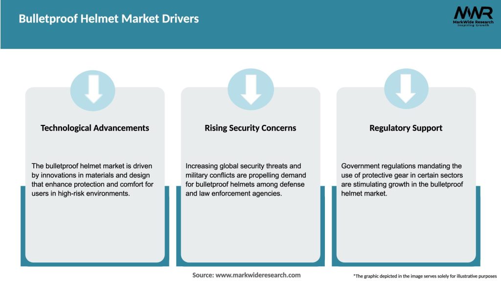 Bulletproof Helmet Market Drivers