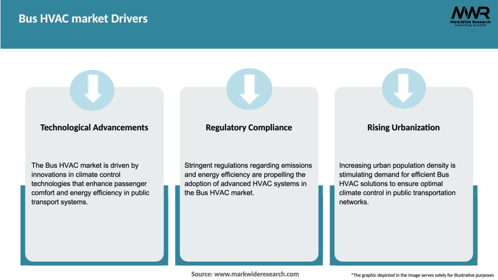 Bus HVAC market Drivers