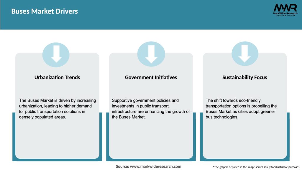 Buses Market Drivers