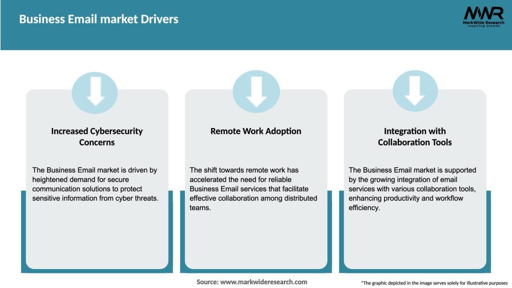 Business Email market Drivers