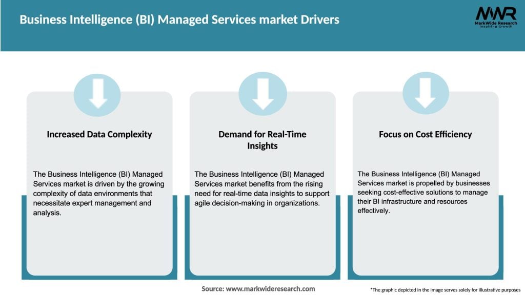 Business Intelligence (BI) Managed Services market Drivers