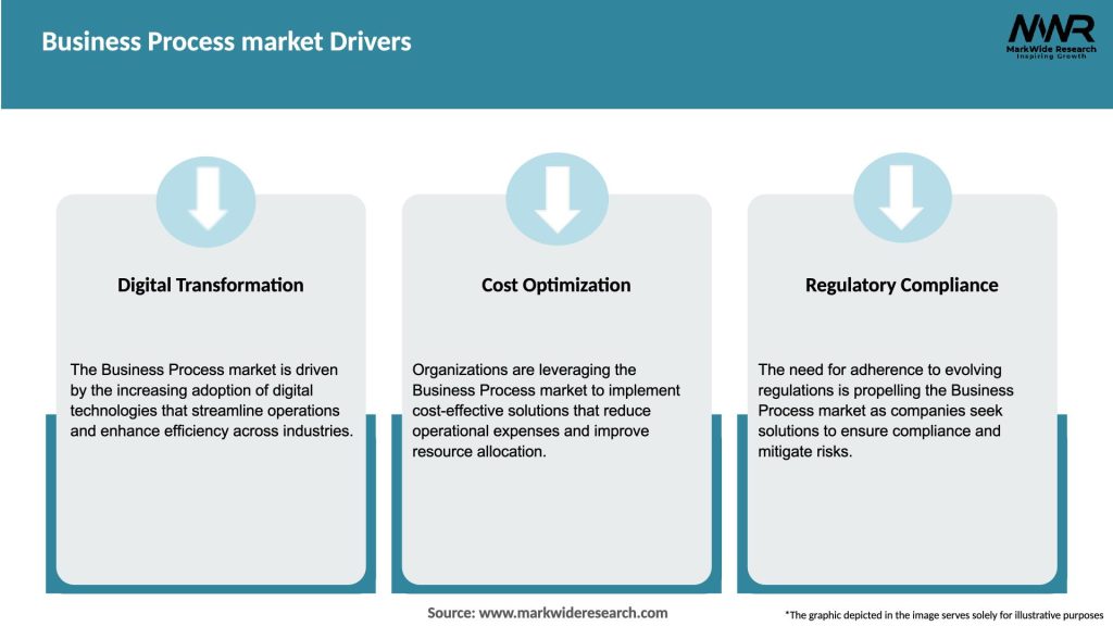 Business Process market Drivers
