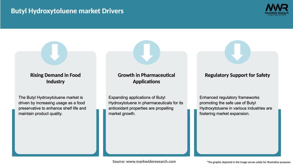 Butyl Hydroxytoluene market Drivers