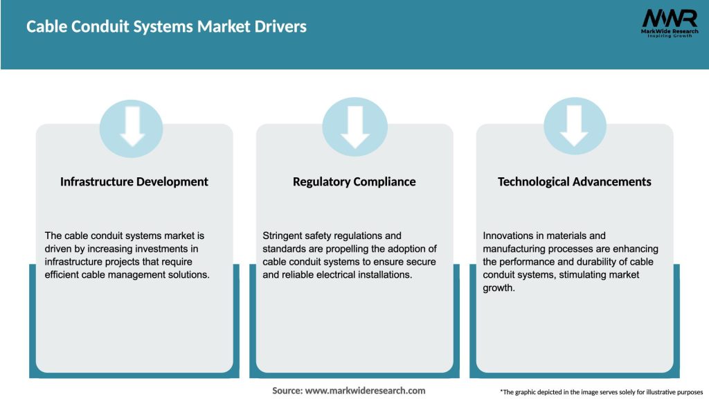 Cable Conduit Systems Market Drivers