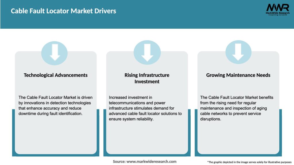 Cable Fault Locator Market Drivers