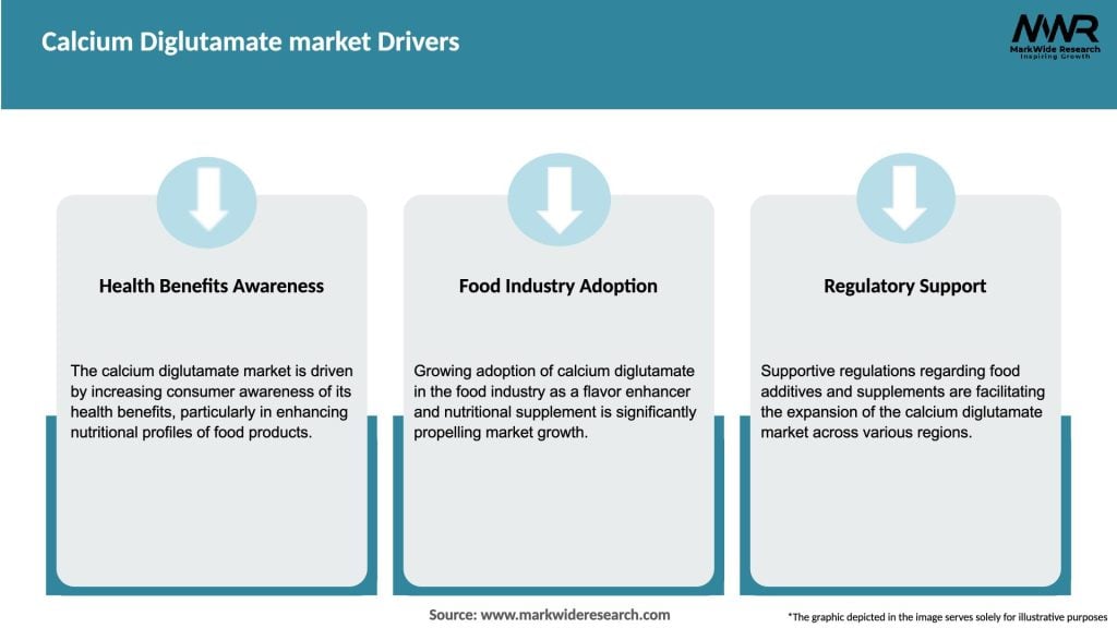 Calcium Diglutamate market Drivers