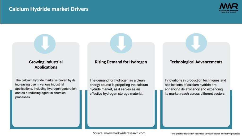 Calcium Hydride market Drivers