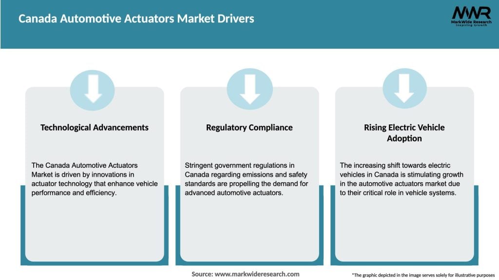 Canada Automotive Actuators Market Drivers
