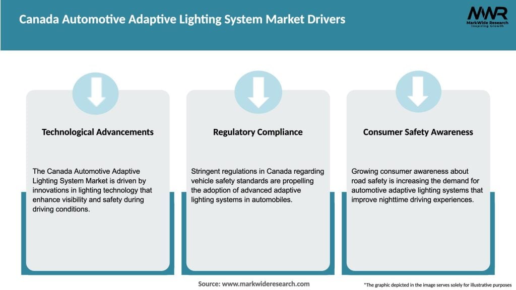 Canada Automotive Adaptive Lighting System Market Drivers