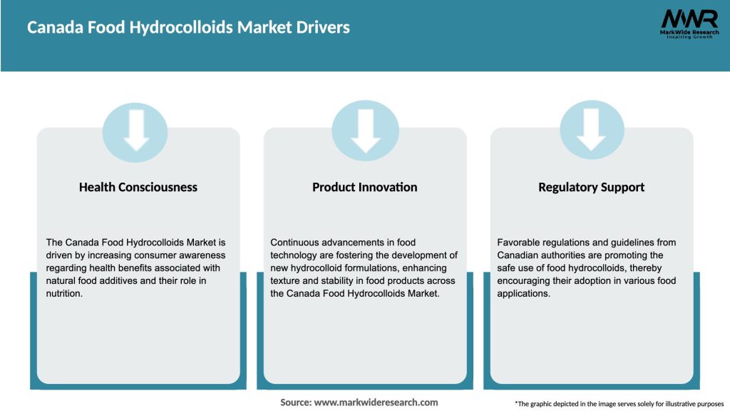 Canada Food Hydrocolloids Market Drivers