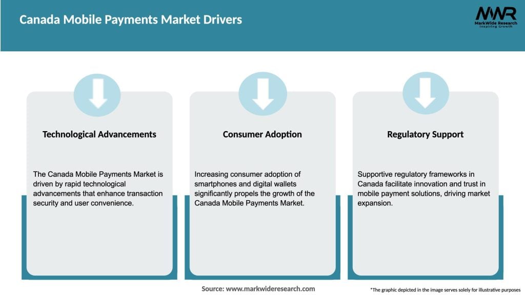 Canada Mobile Payments Market Drivers
